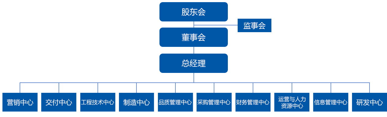 乐发Vll官网-追求康健,你我一起生长